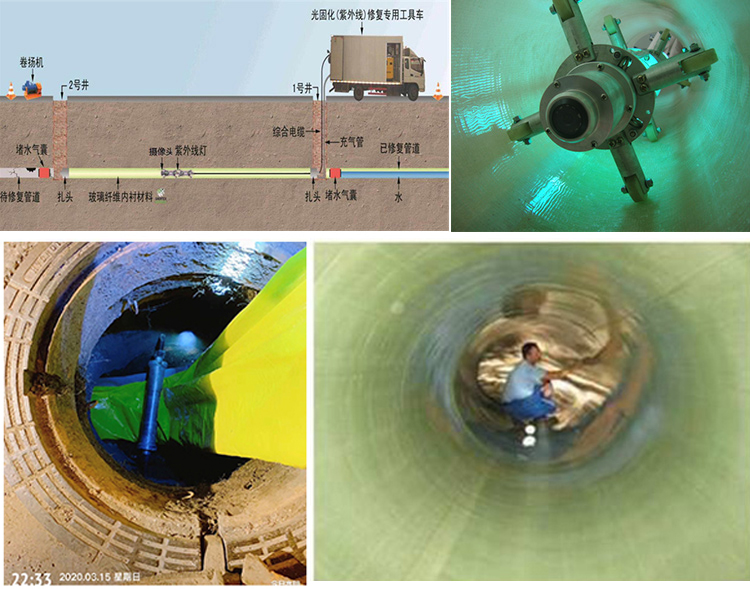 册亨UV-CIPP内衬修复