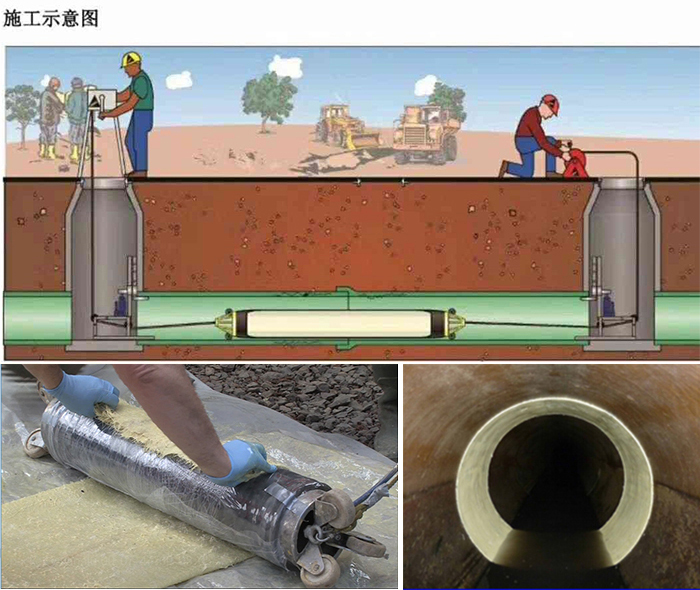 册亨管道局部点状修复